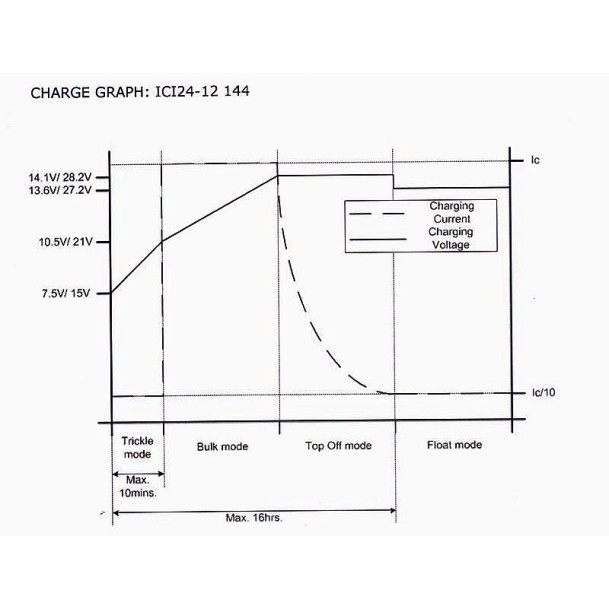 DC to DC Intelligent Battery Charger ICI2412144 Voltage Convertors,Invertors and Load Resistors, Split Charge Relays image